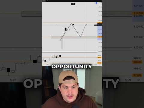 Why patience is the BEST trading indicator #shorts