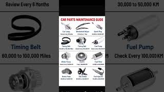 Car Parts Maintenance Guide  #SirMichaelDrivingSchool#CarEducation#LearnCars#MechanicTips#AutoCare