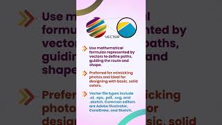 Raster Vs Vector Graphics