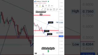 ADA coin analysis 📈💲#ada #cadadcion #trading #cryptotrading #cryptocurrency #adacoin #adaanalysis