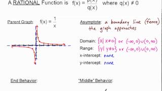 Introduction to Rational Functions