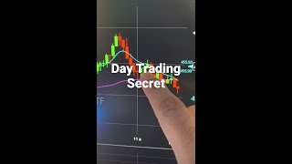 Day Trading Secret #daytradingtips #daytradingsecret #howtodaytrade