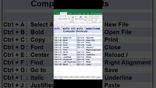 Computer Shortcuts #shorts #excelformula
