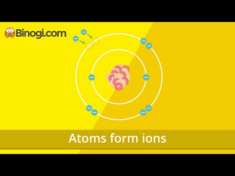Atoms form ions (Chemistry) - Binogi