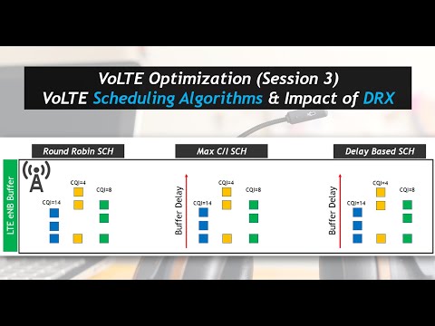 VoLTE Optimization (Session 3): VoLTE Scheduling Algorithms & Impact of DRX