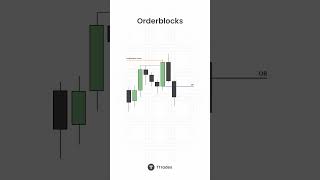 Breaking Down My Favorite Reversal Pattern