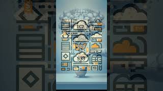 AWS Basics: How does AWS Pricing work ? #aws  #cloud #amazonaws #aws_simplified