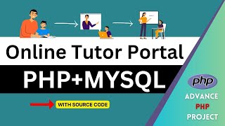 Computer Science Final Year Projects | Online Portal Using CSS, JS, PHP,  MySQL | Complete Guide