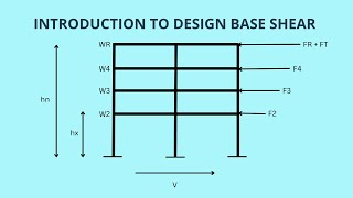 Introduction to Design Base Shear