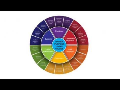 Infographic strategy