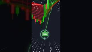 Simple Trading Setup for Massive Returns: Super Trend Indicator 💸🚀 #TradingView