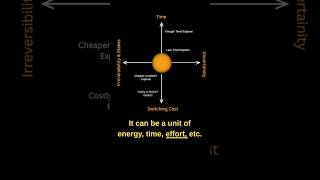 Explore or Exploit? The Hidden Dilemma Behind Every Choice!