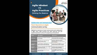 Agile Mindset Vs Agile Practice #disciplinedagile   #agileleader #agilemindset #agilepractice
