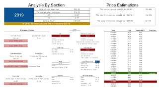 The Fundamental & Technical Analysis of Overstock OSTK