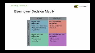 Ch. 3: OpenStax College Success (Mini Lecture) - Managing Your Time and Priorities