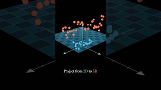 The Kernel Trick - Explained #datascience #machinelearning #statistics #dataanlysis