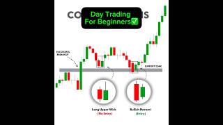 Day Trading Tips💰 #shorts #daytrading #daytradingtips #optionstrading #investing