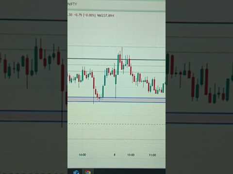 Bharosa rakh#stockmarket📈#lovesongs♥️♥️✅🆖