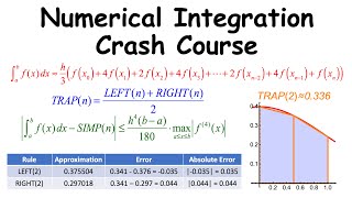 Numerical Integration Crash Course: All You Ever Might Need to Know in One Hour (Numerical Methods)