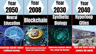 Tech Evolution From (1900 - 2100) #techevolution #humanprogress #technology #comparison #tech #seo 