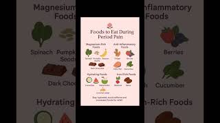 Food to eat during period pain | #Healthydiet #Healthyeating #Wellness #Nutritionaltips #Shortsfeed