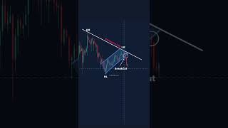 Bearish continuation flag pattern|#beststrategy #technicalanalysis #forex #stockmarket