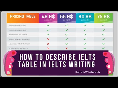 How to Describe IELTS TABLE in Ielts Writing Academic Task 1