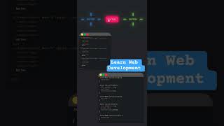 html full course, css full course, html css full course #coding #python #javascript #html #css