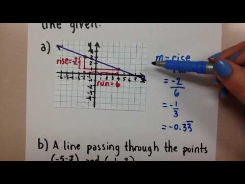 Slope of a Line