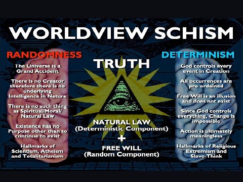 WORLDVIEW SCHISM: Randomness Vs. Determinism