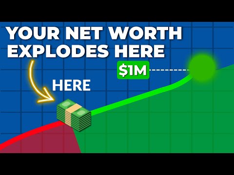 How Smart People Build Wealth (3 Shifts That Change Everything)