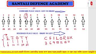 codeing and decodeing class by bullet sir.