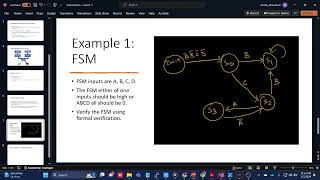 Formal Verification ||Part-1|| Digital Design Verification || ASSERT || ASSUME || COVER||  PART-1