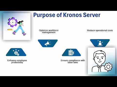 What is My Kronos Server? | Kronos Server Training | Kronos Tutorial