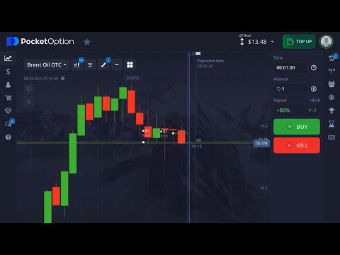 PURE PRICE ACTION WITH MARKET  STRUCTURE IN POCKET OPTION