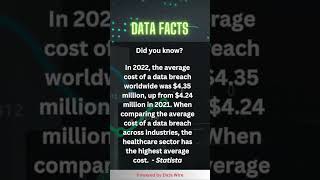 Little known Data Fact! 😮 9 #ai #quiz #datanalysis