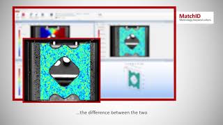 Software - Model Validation