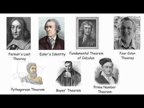 All The Most Important Theorems in Mathematics