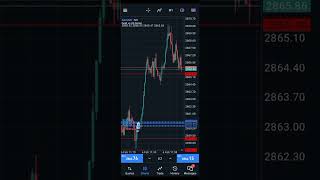 BA Strategy. #trading #binarytradingclubs #tradingstrategy #stockmarket #binarybroker #currencyexc