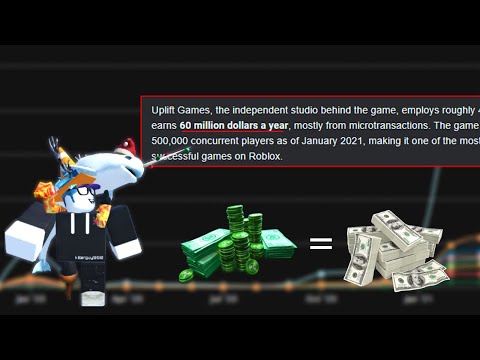 How Much REAL MONEY Do Roblox Studios Make?