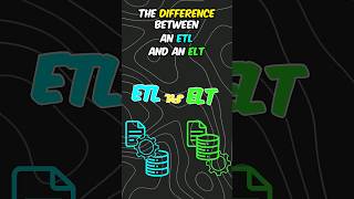 Difference between ETL and ELT in Data Engineering