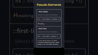 All pseudo code element in CSS #coding #html #developers #css #developers #programming #shortsvideo