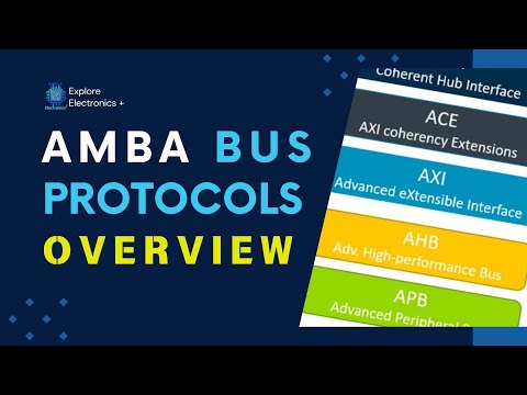 AMBA Protocols APB, AHB, AXI, ACE, CHI | Overview, Applications, Limitations