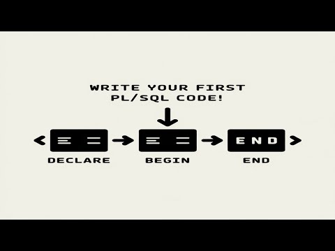 PLSQL Block Structure|Declare Variables|PLSQL Print