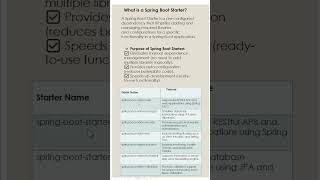 what is spring boot Starter ? #springboot #spring  #javadevelopment #springframework  #interview