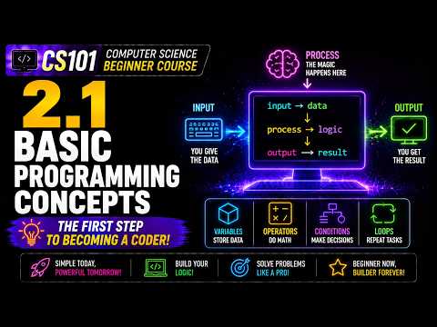 2.1. Basic Programming Concepts | Computer Science