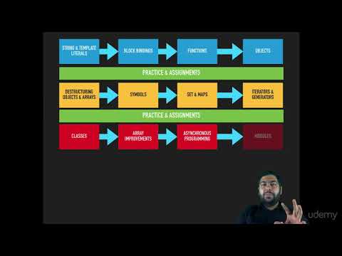 Javascript ES6! A Complete Reference Guide to Javascript ES6 : Course Overview