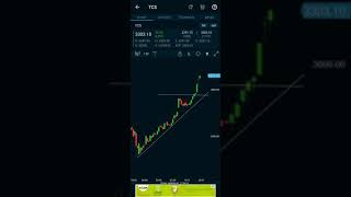 TCS weekly update as in 4th week of Jan21  #A1Gurukulam #FollowUP #TechnicalView #Charts