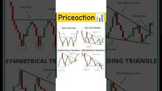 #gold #howtotradechartpatterns #currencytrading #forex #trading #currencyexchange #forextrading
