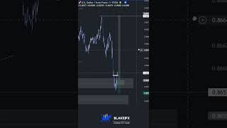🟪2 Trades🟪 #liquidity #daytradingtips #marketstructure #sniperentry #daytraderslife